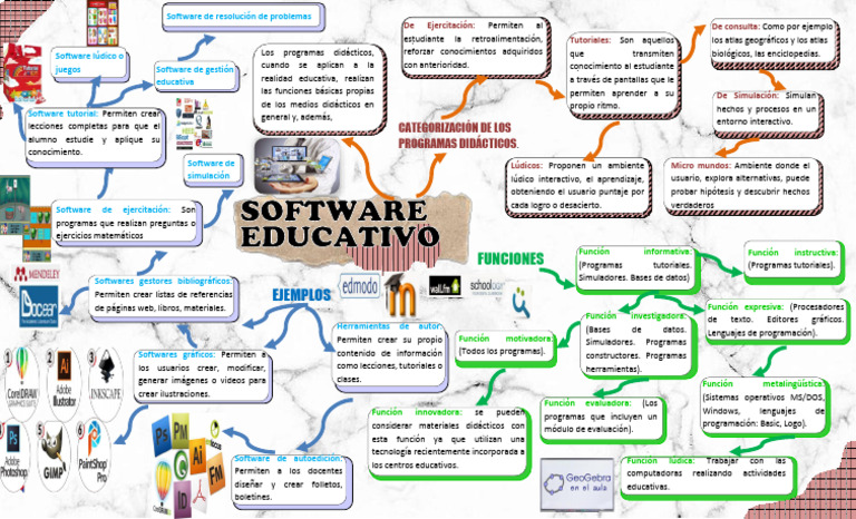 Mapa Conceptual de Software Educativo | PDF | Software | Programa de ...
