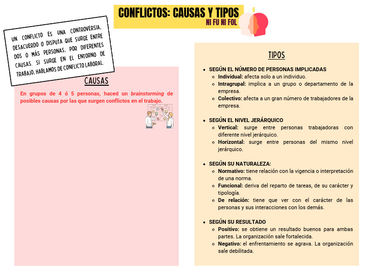 Conflicto Causas y Tipos | PDF | Psicología Social | Sicología