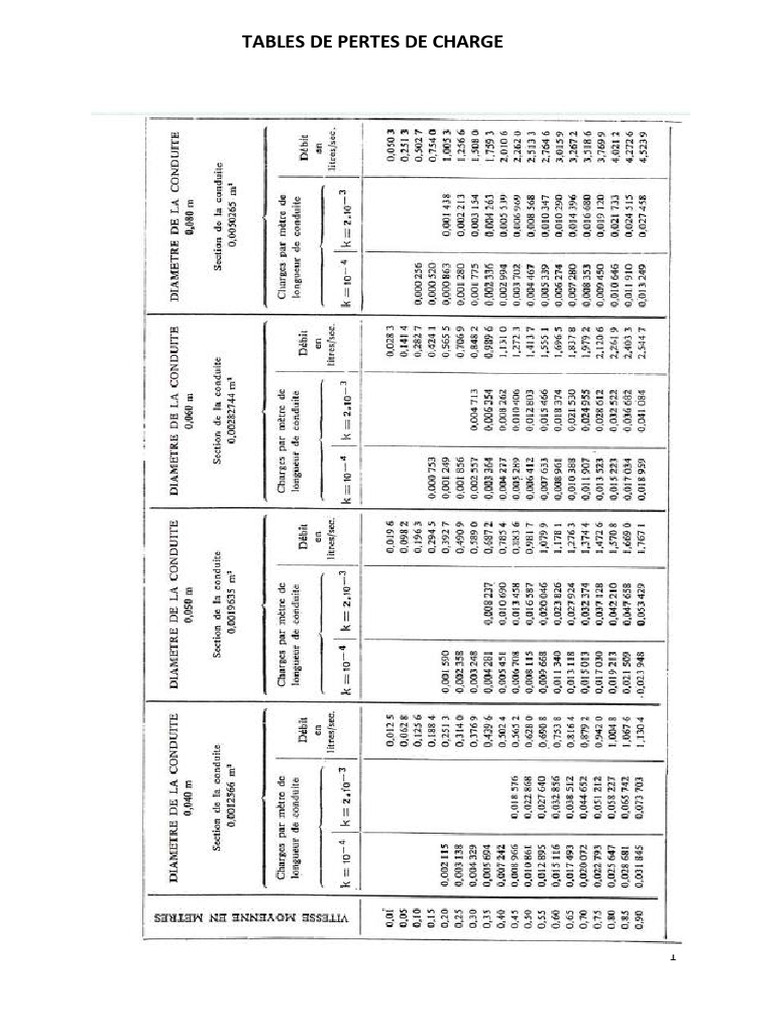 Tables de pertes de charge Colebrook | PDF
