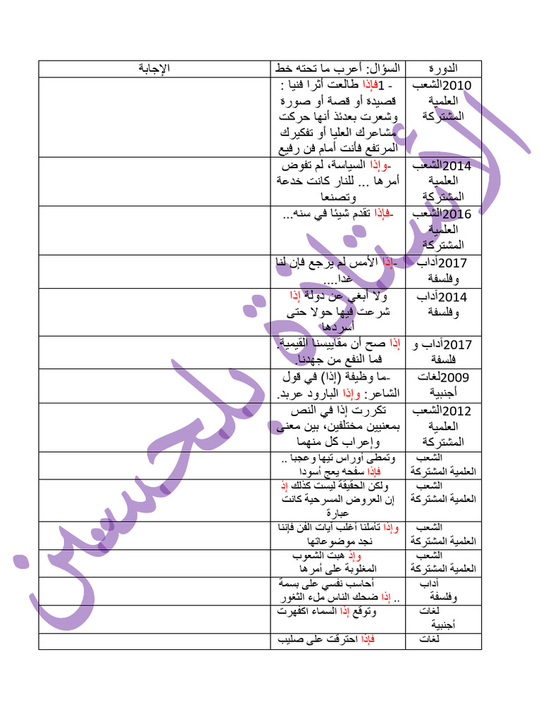 إعراب إذا إذ إذا ذن | PDF