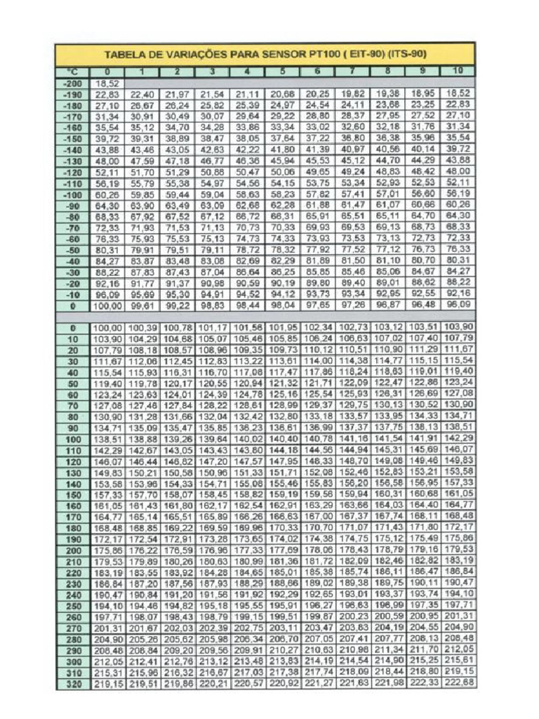 20 PT100 | PDF