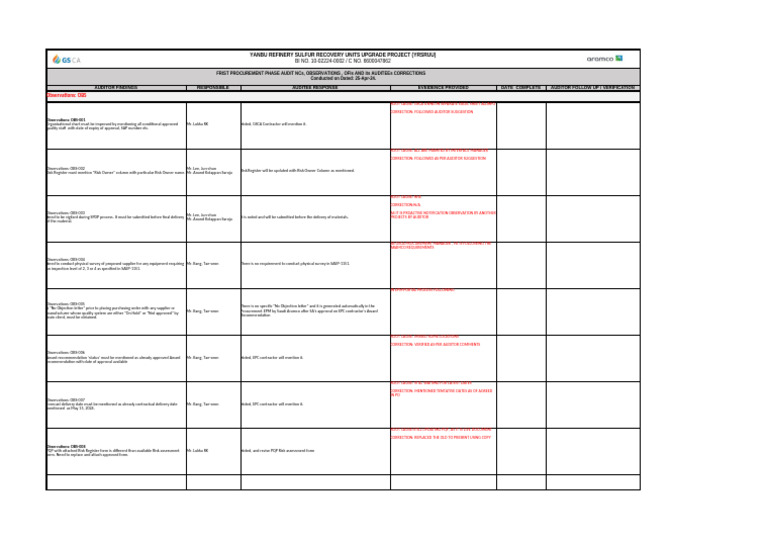 1st Procurement Phase Audit Response Sheet 1 - 100525 | PDF | Business