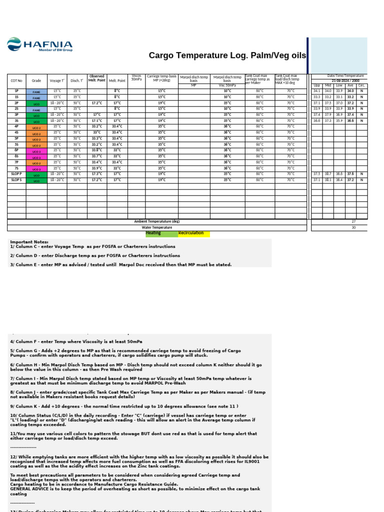 Cargo Temperature Log for Palm/Veg Oils | PDF | Applied And ...