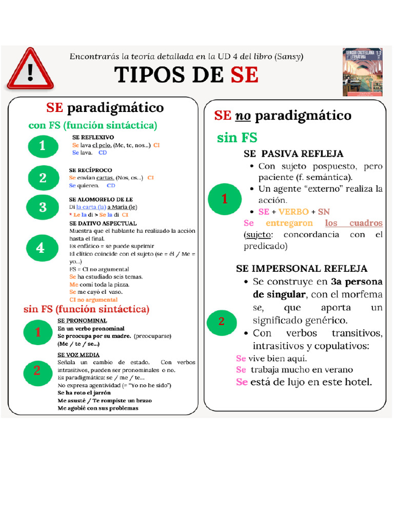 Tipos de Se | PDF