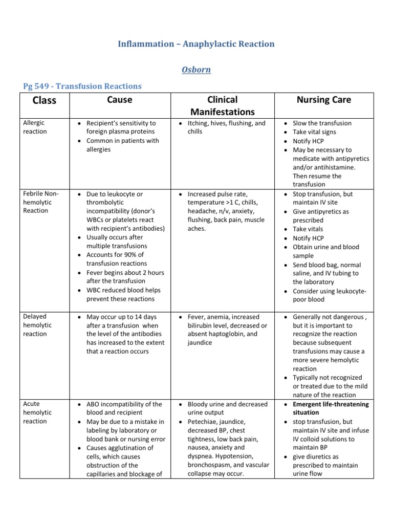 Anaphylactic Shock Nursing Notes | PDF | Allergy | Food Allergy