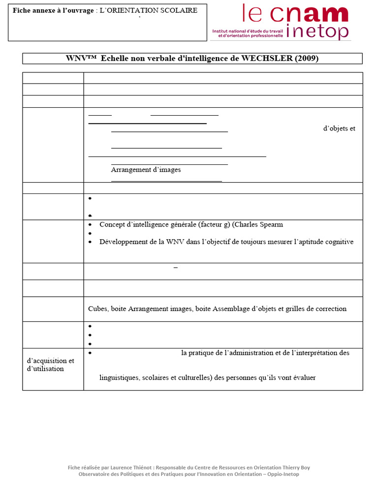 Interprétation du test WNV | PDF | Psychologie | Sciences cognitives