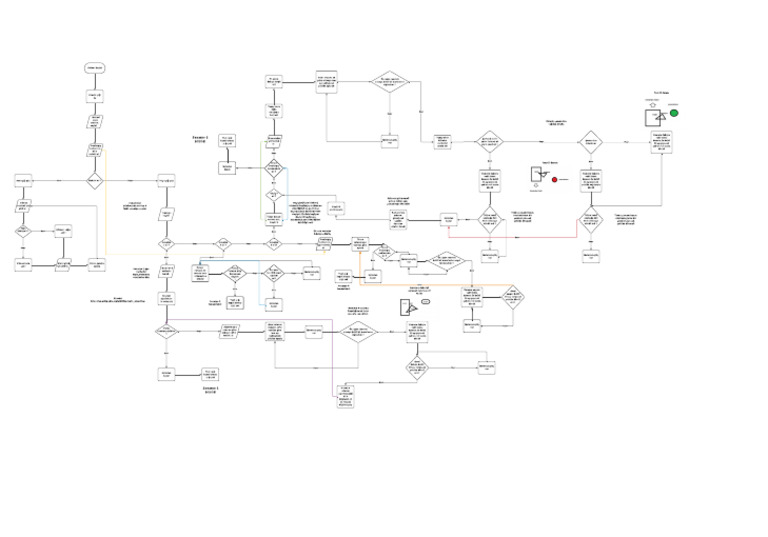 Flowchart | PDF