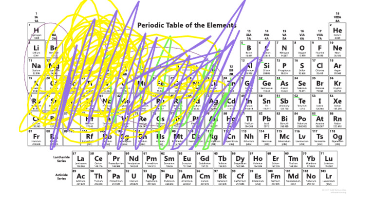 Periodic Table-1 (1) Copy 7 | PDF