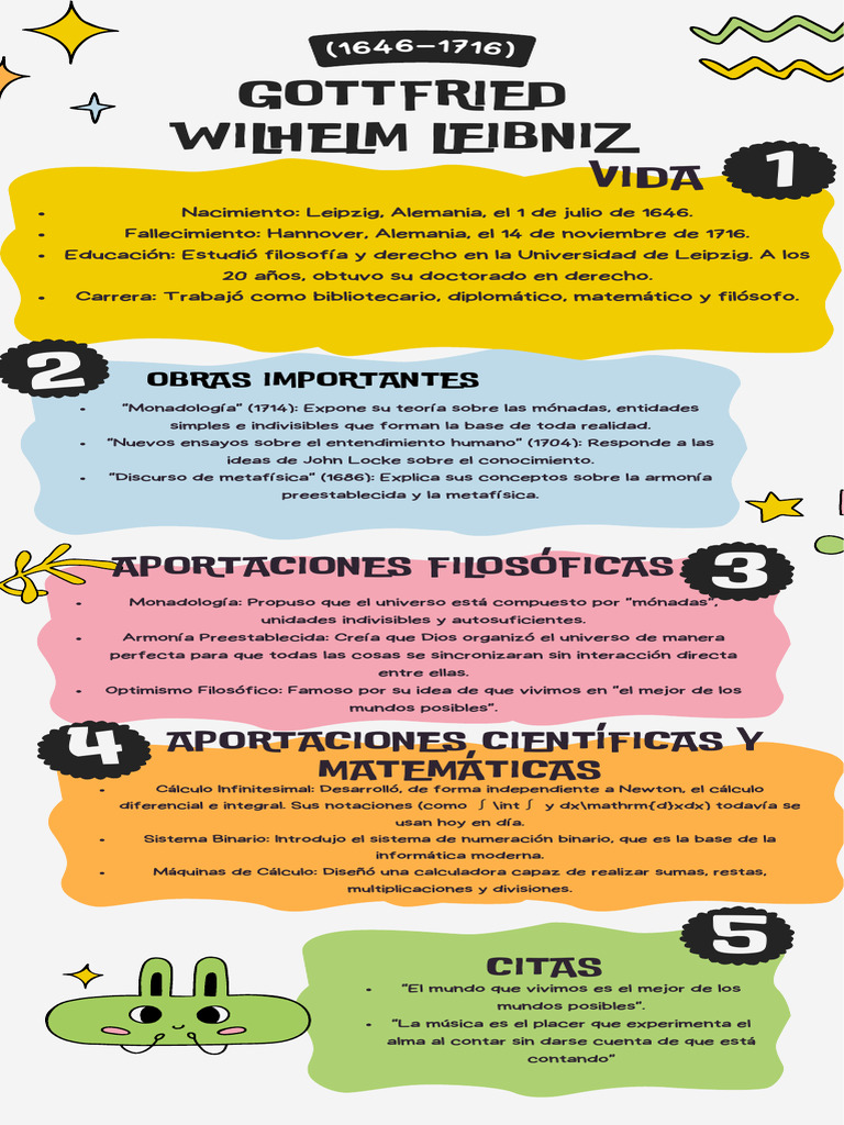 Infografía de Leibniz | PDF | Gottfried Wilhelm Leibniz | Enseñanza de  matemática, image size:768x1024
