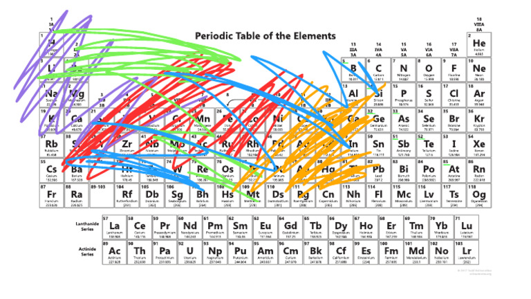 Periodic Table-1 (1) Copy 8 | PDF