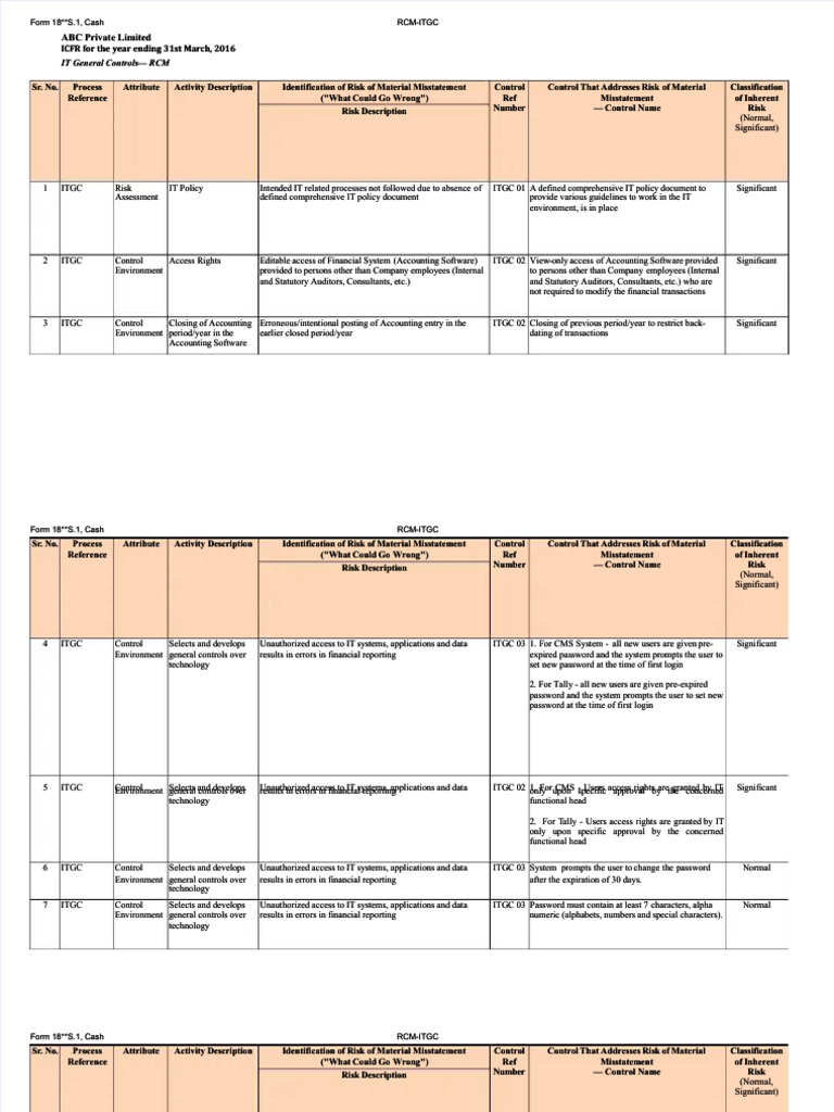 ITGC Risk Assessment for 2016 Audit | PDF | Computer Virus | Risk