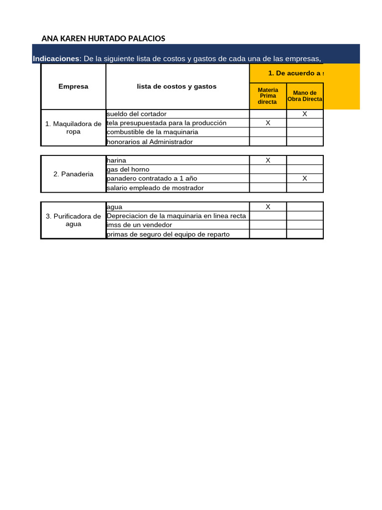 Clasificación de Costos y Gastos Empresariales | PDF | Economias | Business