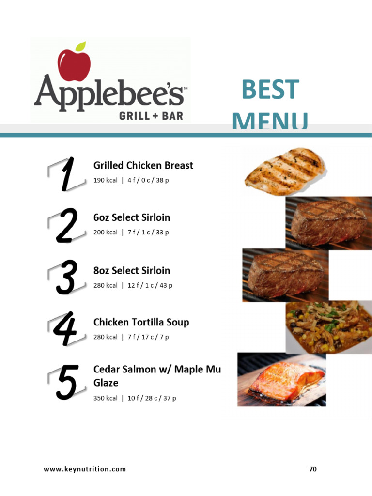 Eating Out Guide | PDF | Hamburgers | Foods