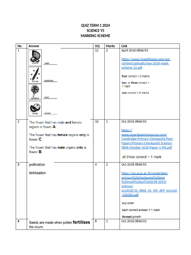 2024 Y5 Science Marking Scheme | PDF