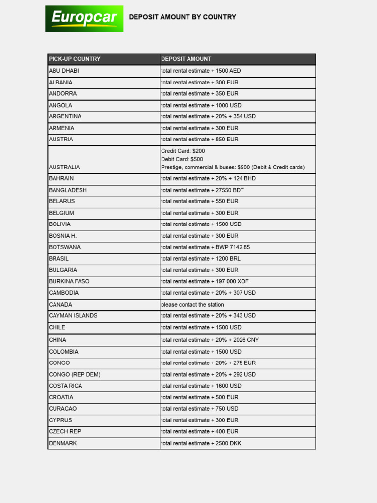 Deposit Amount | PDF