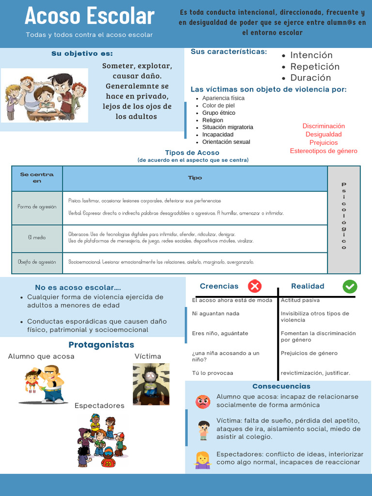 Tipos y Consecuencias del Acoso Escolar | PDF | Violencia | Agresión