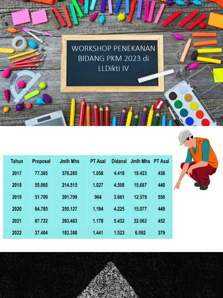 Workshop PKM 2023: Pedoman dan Pendanaan | PDF
