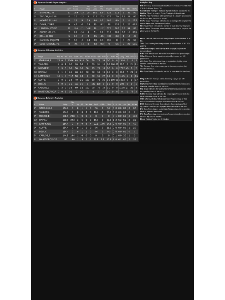 SU Clemson Analytics | PDF