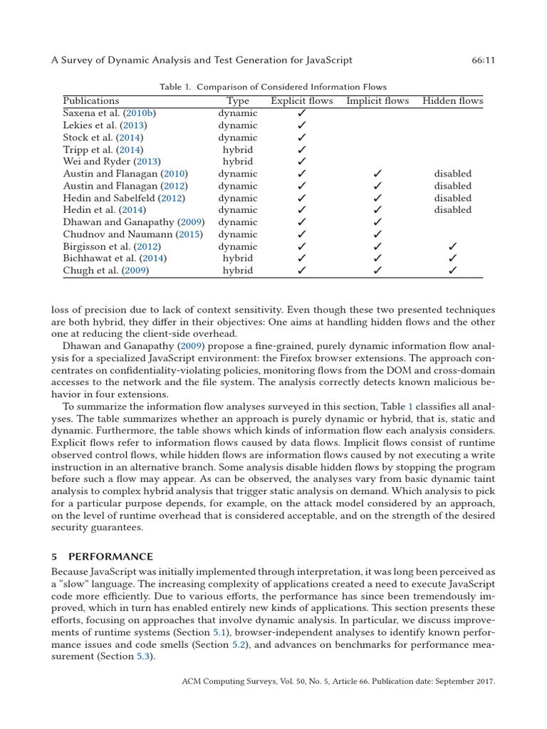 3106739-11-20 | PDF | Java Script | Compiler
