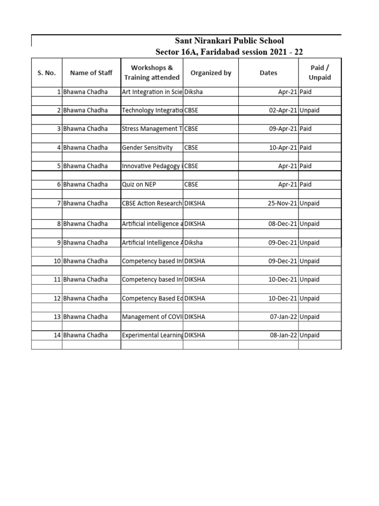 Format of Workshops & Training, SNPS, FBD | PDF | Cognitive Science ...