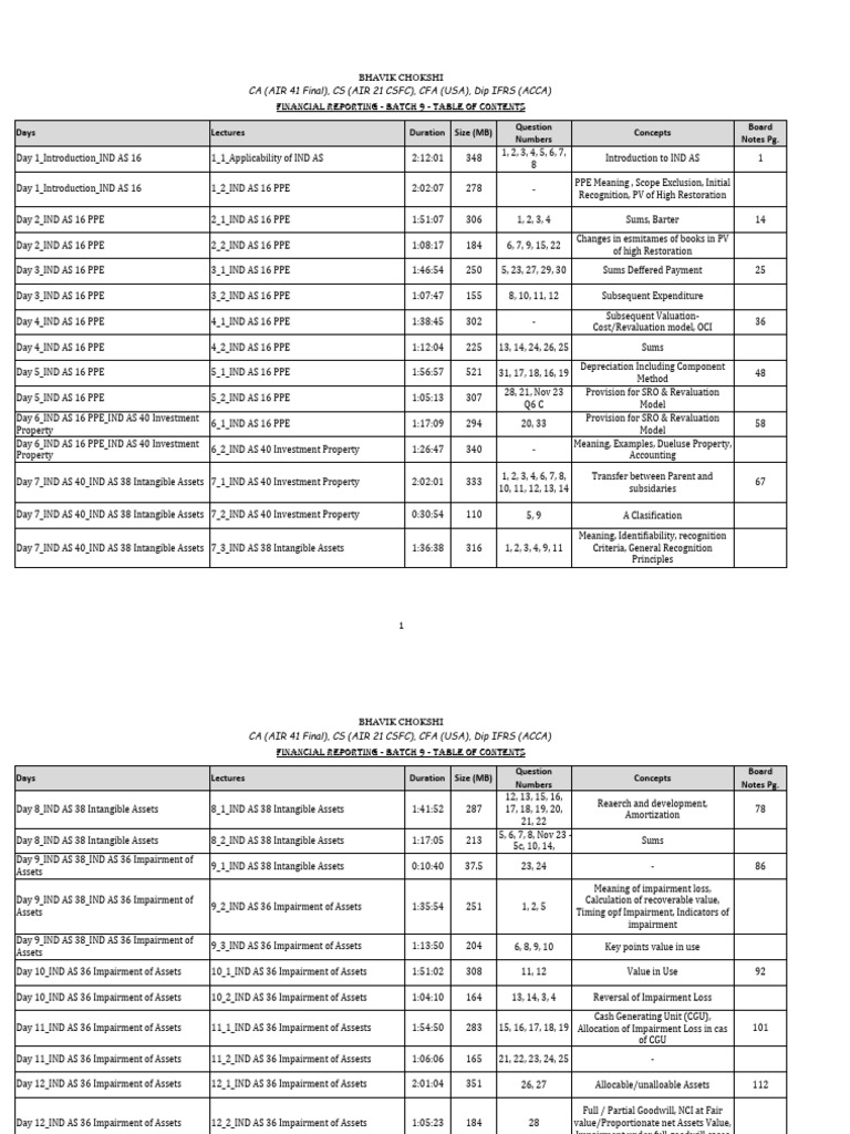Financial Reporting 9 Table of Contents - Concept | PDF | Fair Value ...