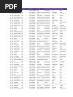 Rajasthan District and Tehsil List | PDF