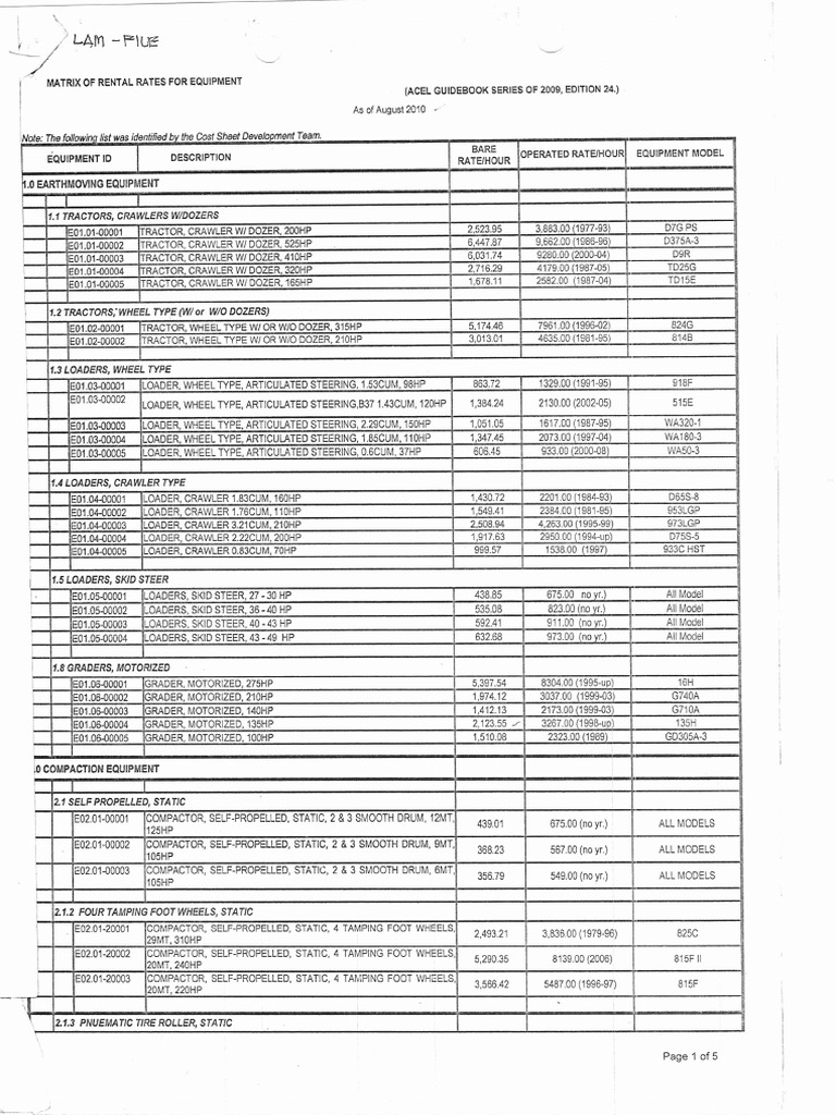 Equipment Rentals02072018 | PDF