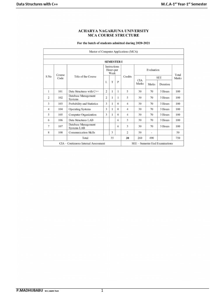 DS C++ | PDF | Object Oriented Programming | C++