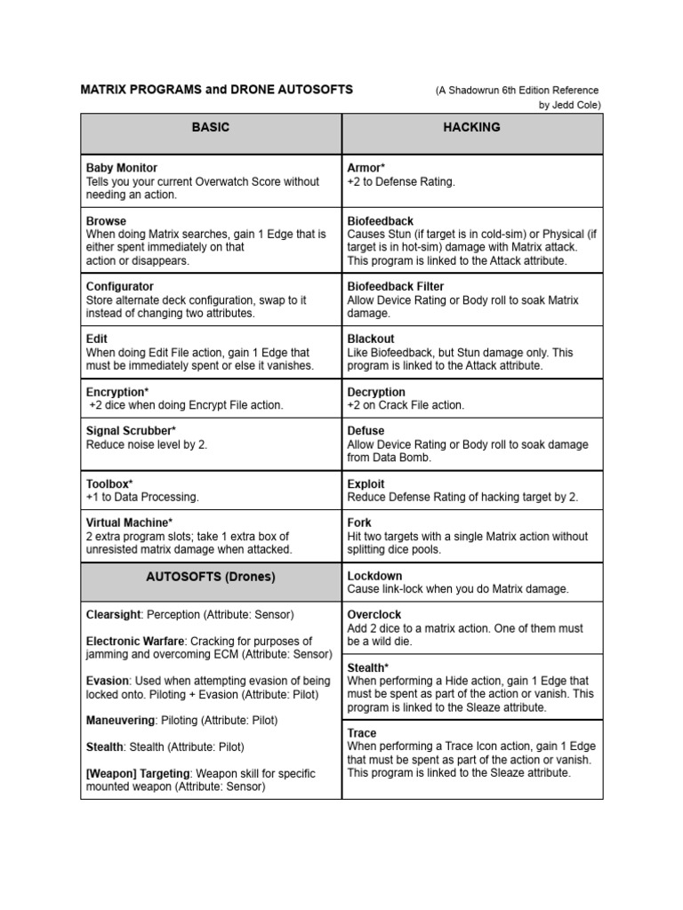 Sr6 Programs And Autosofts Reference Pdf Computing