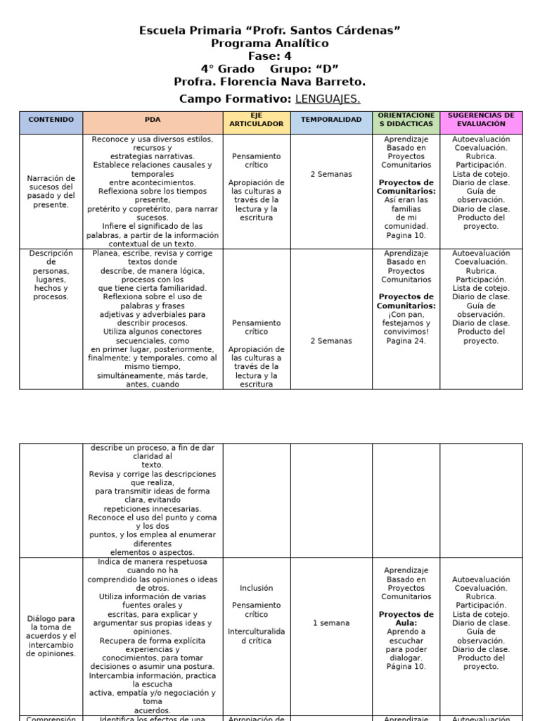 Plan analitico 4o D | PDF | Aprendizaje | Ritmo