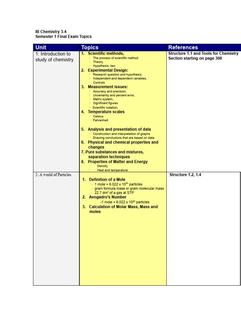 IB Chemistry Exam Review Guide | PDF | Ionic Bonding | Chemical Bond