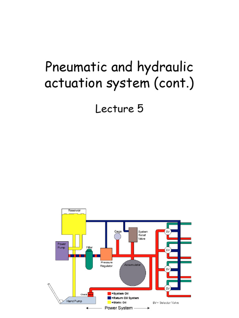 Pneumatic and Hydraulic Actuation Systems | PDF | Valve | Actuator