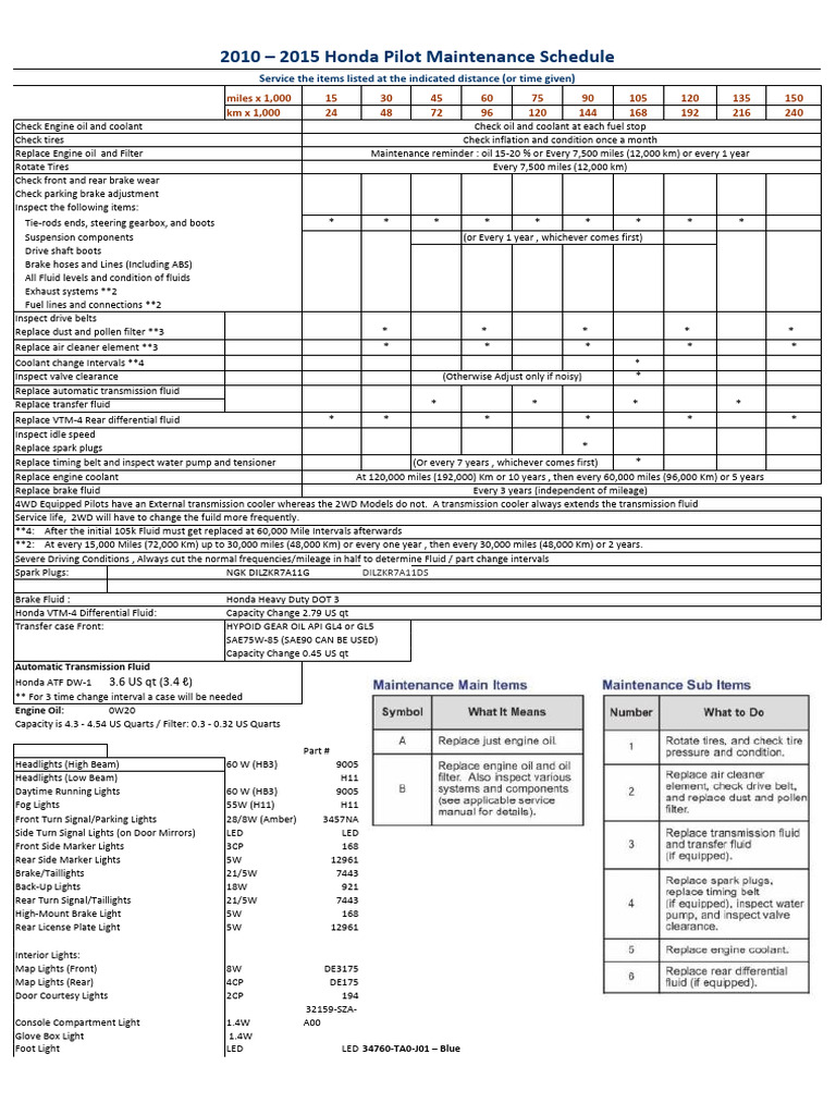 Honda Pilot 2015 Maintenance Schedulenull