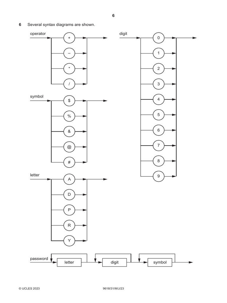 Password Validity and Syntax Diagrams | PDF | Computer Networking ...