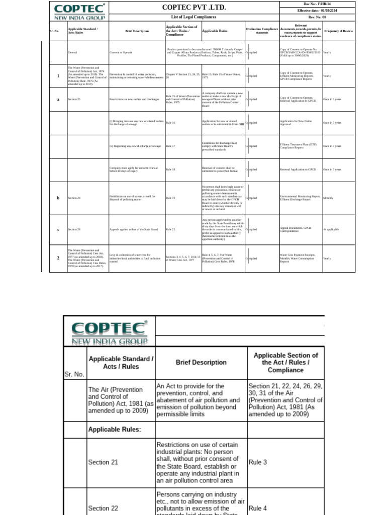 13-EHS-Legal Register | PDF | Personal Protective Equipment ...