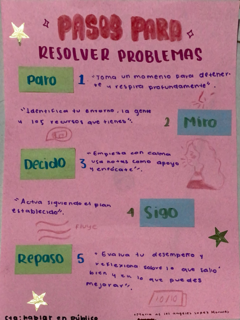 Resolver Problemas | PDF