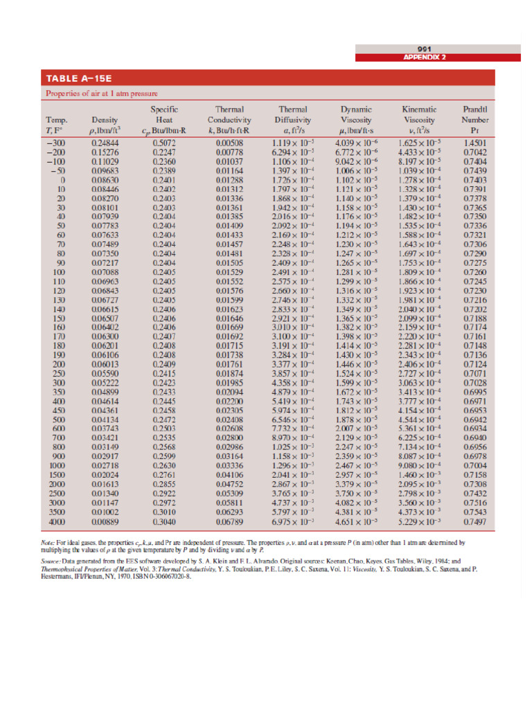 Table A15-E | PDF