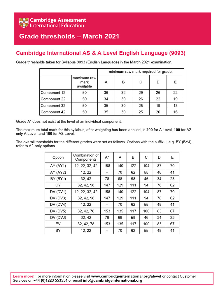 AS English Grade Thresholds March 2021 | PDF | Qualifications ...