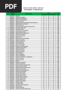 Hasil Tes TOEFL Batch 14 | PDF