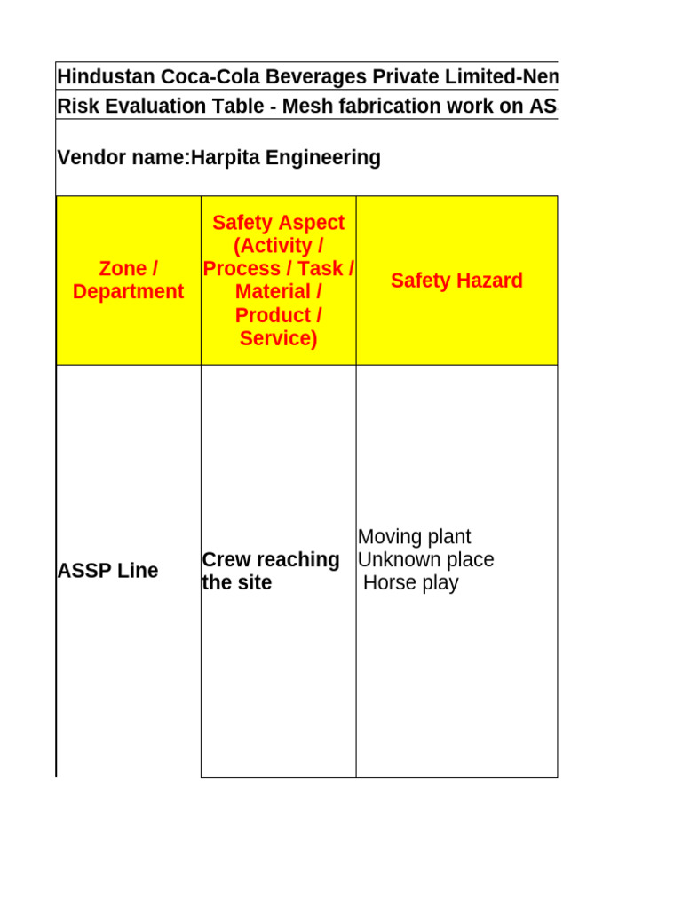 ASSP Line Risk Evaluation Summary | PDF | Scaffolding | Personal ...