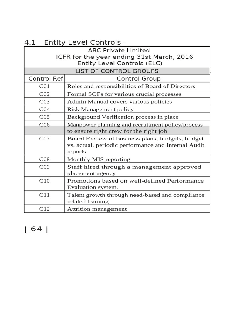 Entity Level Controls Drafts and Formats | PDF | Audit | Internal Control