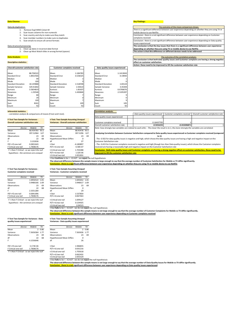 Netflix User Experience Analysis | PDF | F Test | Variance
