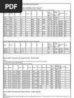 Structural Steel S235 S275 S355 Chemical Composition Mechanical ...