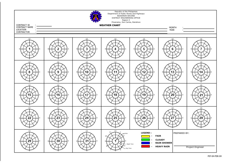 Bukidnon Weather Chart Overview | PDF | Weather Events | Weather