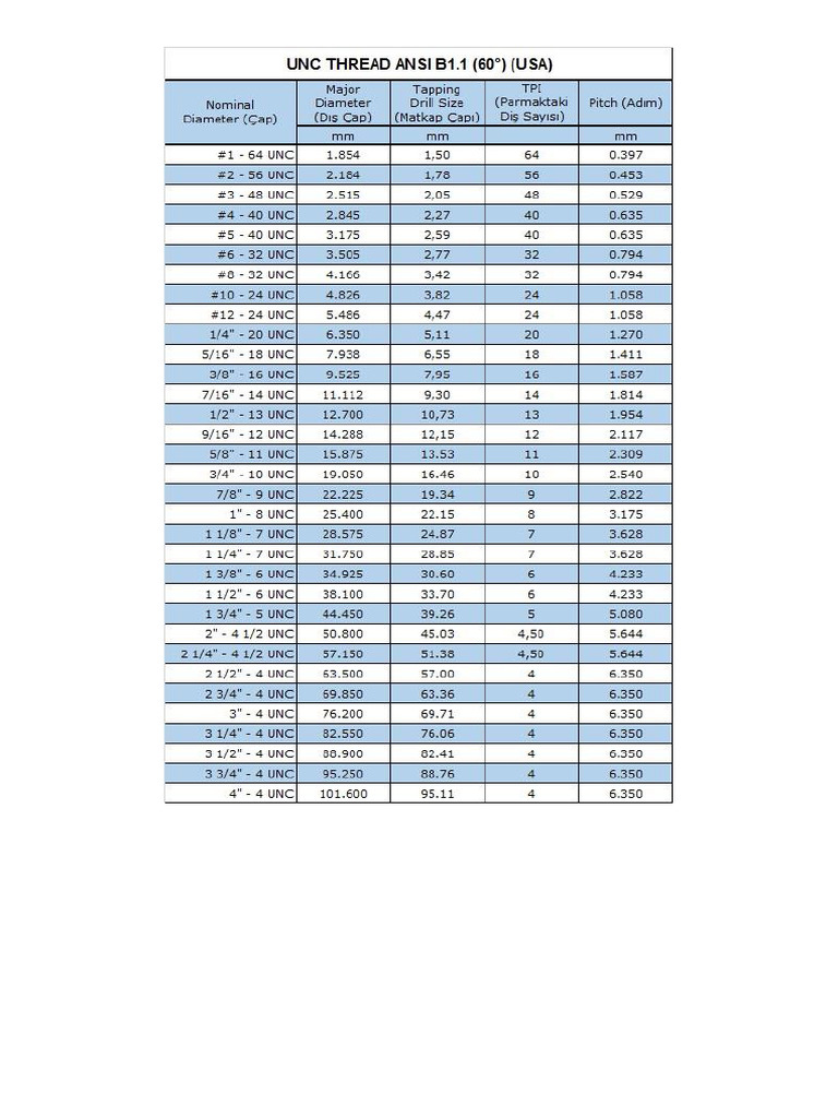 Unc unf thread ansi b1 1 60 deg usa pdf