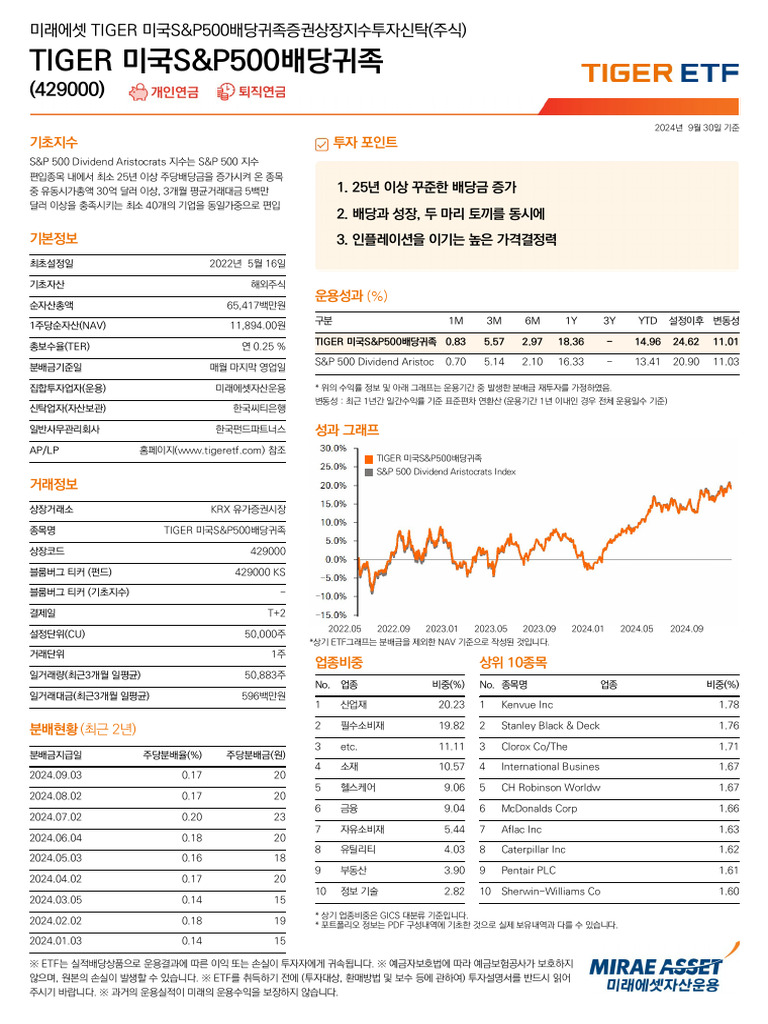 KR7429000003_R_TIGER_%EB%AF%B8%EA%B5%ADS%26P500%EB%B0%B0%EB%8B%B9%EA%B7 ...