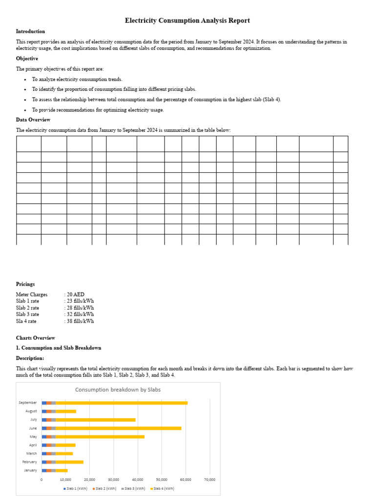 Electricity Consumption Trends 2024 Analysis | PDF | Energy ...