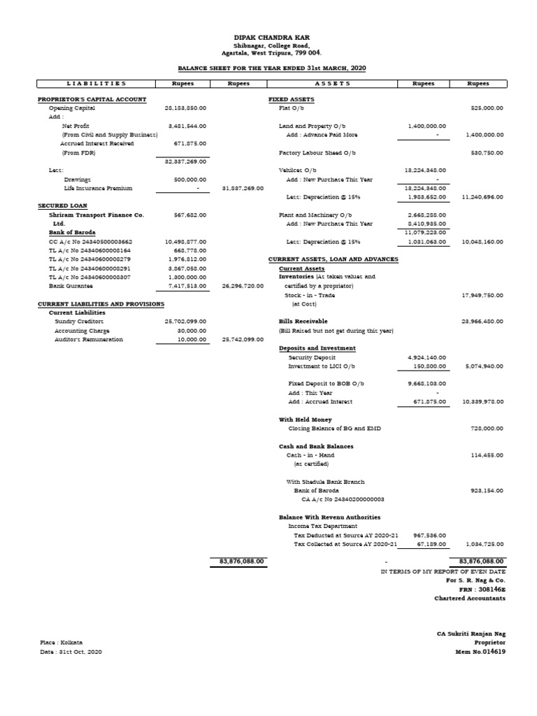 Balance Sheet Analysis 2020 | PDF | Depreciation | Banks