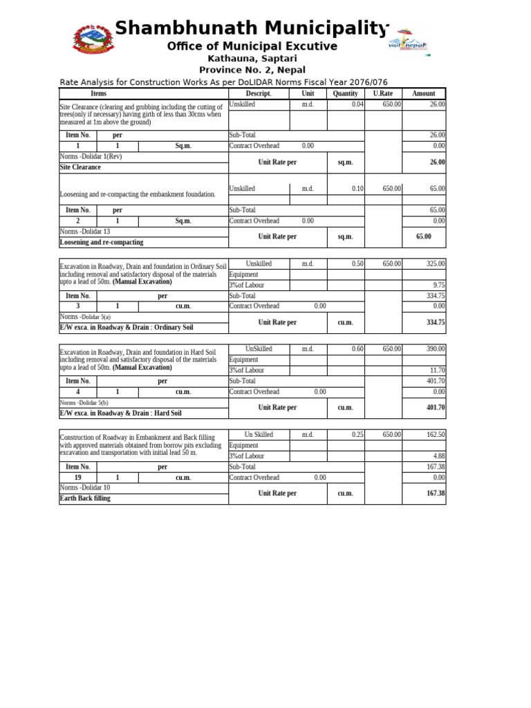 Rate Analysis for Construction Works | PDF | Concrete | Construction ...