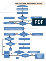 Diagrama de Flujo-Reclutamiento